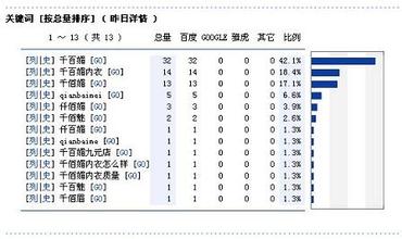 ���ĵ�һ���������Ƶ���ɶ��������������չ �Ը�����ƵƵ����(��ͼ)...